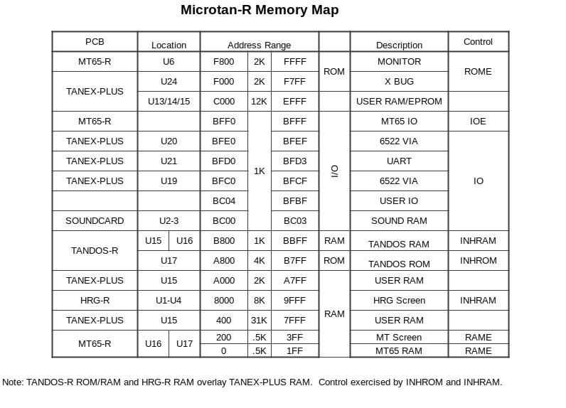 MemoryMap (63K)